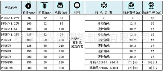 【优质供美澳东南亚出口型 美式5寸重型塑芯聚胺脂单轮】价格,厂家,图片,脚轮、万向轮,湘潭市先锋脚轮制造有限公司